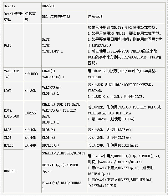 数据库的数据类型长度包括小数点吗?比如说n