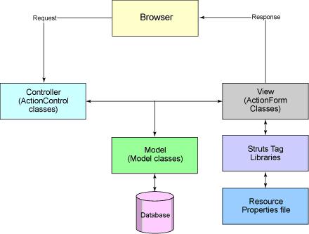 业务逻辑图-功能业务逻辑,代码逻辑图,业务逻辑