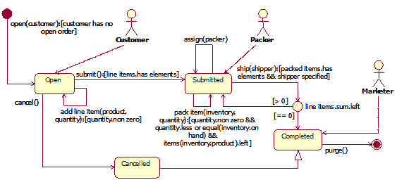 使用java ee 实现松耦合的soa应用程序