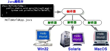java咖啡馆(2)――第一杯咖啡