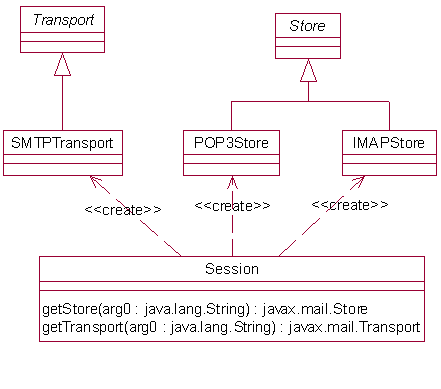 通过javamail访问hotmail邮箱