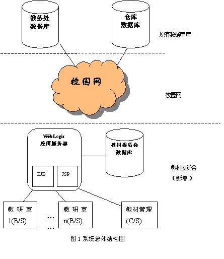 jbuilder+weblogic实现教材管理系统
