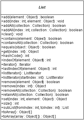 全面接触java集合框架