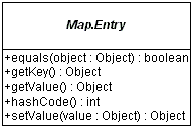 全面接触java集合框架