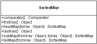 全面接触java集合框架