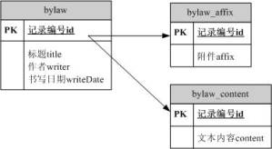 java中数据库事务处理的实现
