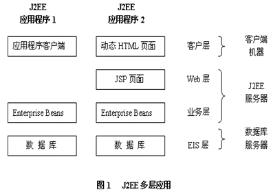 struts框架技术在j2ee中的研究和应用(图一)