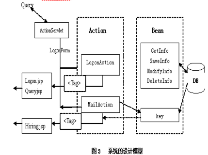 struts框架技术在j2ee中的研究和应用(图三)