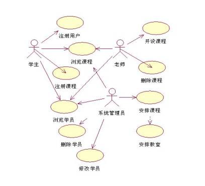 ejb开发 tomcat_ejb开发_jboss4 开发 ejb