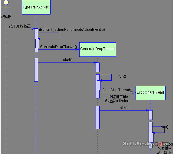 jbuilder 2005开发applet游戏全接触(图四)