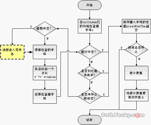 jbuilder 2005开发applet游戏全接触(图十三)