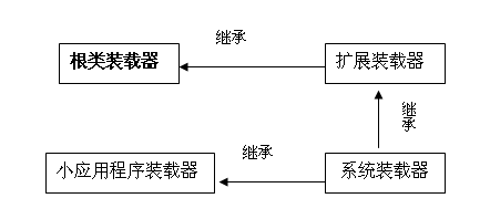 java虚拟机类装载的原理及实现(图二)