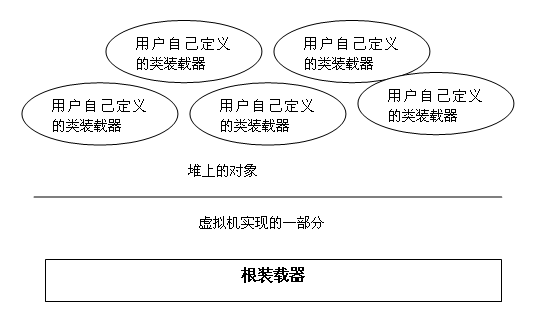 java虚拟机类装载的原理及实现(图一)