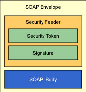 web service安全机制探讨(图二)