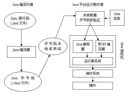 java����������о���ͼһ��