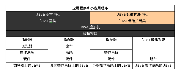 java����������о���ͼ����