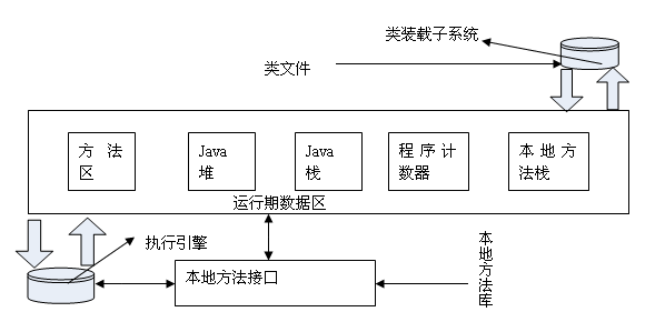 java����������о���ͼ����