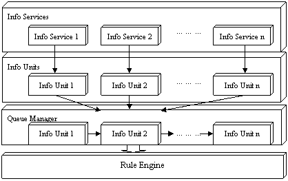 java规则引擎工作原理及应用(图二)
