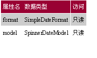 swing指南:spinner model controls(组图)(图九)