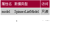swing指南:spinner model controls(组图)(图十)