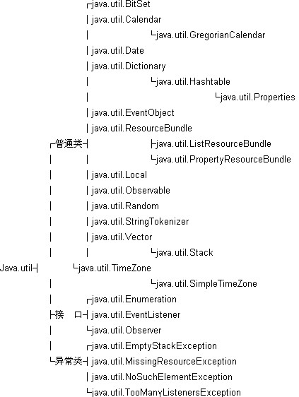 java.util包简介 如何开发应用之二