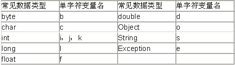 jbuilder 2005代码审查功能体验(2)