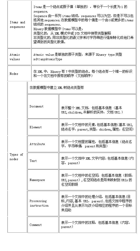 soa�洢�ⱳ���������ͼ�ģ�