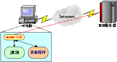 用java实现msn messenger聊天(图四)