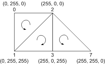java移动设备d图形:m3g快速模式(组图)(图三)