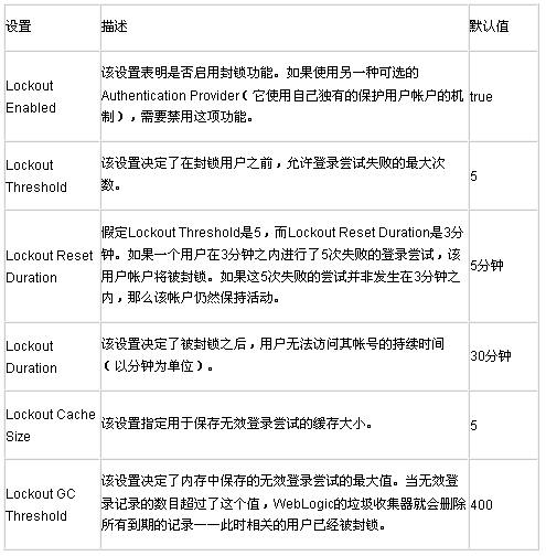 安全技术 java与安全性,第1部分二(图)
