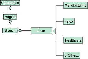 j2ee 与 ibm 对象-关系数据库系列连载三(图一)