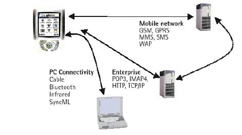 基于nokia s60的游戏开发(图四)