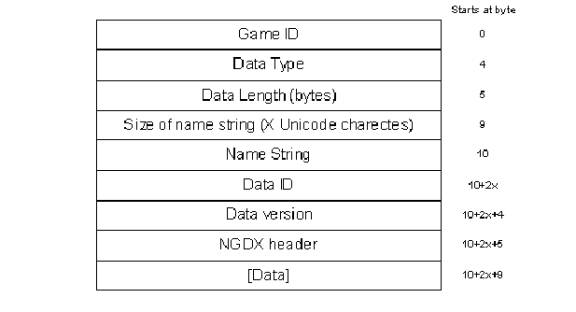 基于nokia s60的游戏开发(图七)