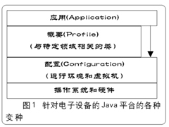 知己知彼――j2me技术详(图二)