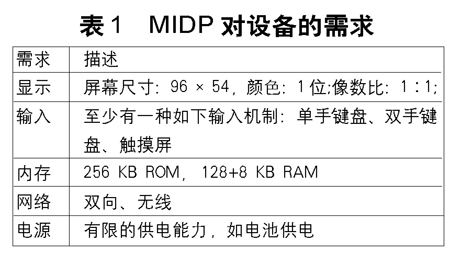 知己知彼――j2me技术详(图四)
