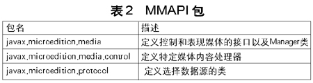 知己知彼――j2me技术详(图五)