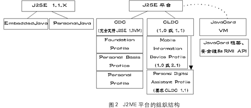 知己知彼――j2me技术详(图七)