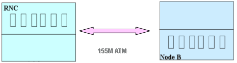 详解面向3g的传输网络(图一)