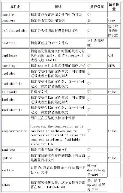 使用ant进行web开发, 第一部分(图二)