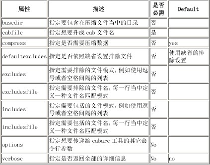 使用ant进行web开发, 第一部分(图三)