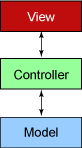 为 web 服务构建 struts 应用程序(图一)