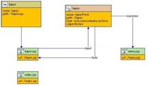 ����struts1.2&nbsp;+&nbsp;hibernate3.0&nbsp;web���̣�ͼһ��