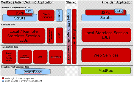spring��weblogic&nbsp;server�ļ��ɣ�ͼһ��