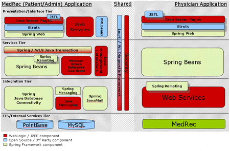 spring��weblogic&nbsp;server�ļ��ɣ�ͼ����