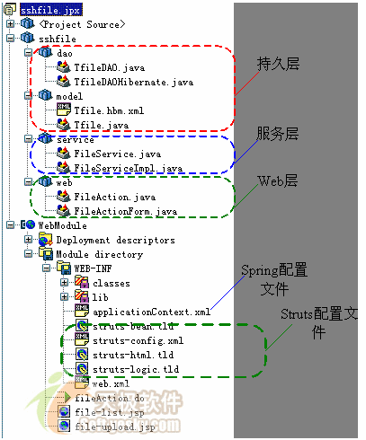struts+spring+hibernateʵ���ϴ����أ�ͼ�壩