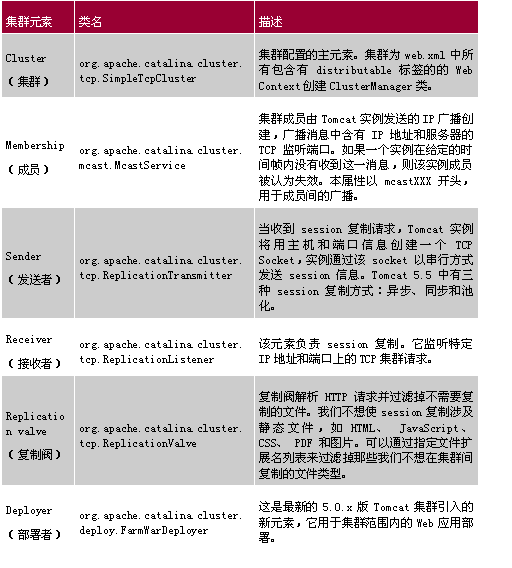 mc4j远程监测tomcat集群-jmx助tomcat1(图)(图一)