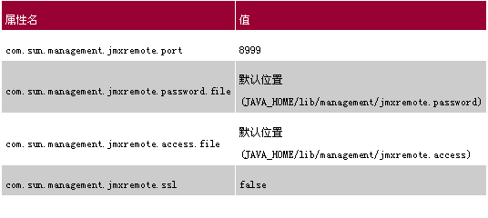 mc4j远程监测tomcat集群-jmx助tomcat1(图)(图二)