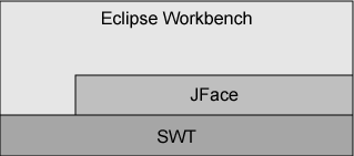 用jface和swt构建简单的应用程序(1)(图一)