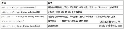 为web应用程序创建测试用例的办法一
