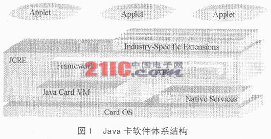 java 技术在嵌入式系统中的应用详解(图一)